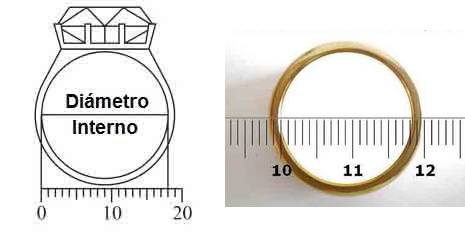 Talla anillo mediante circunferencia interior